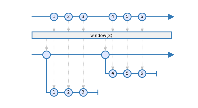 window_with_count