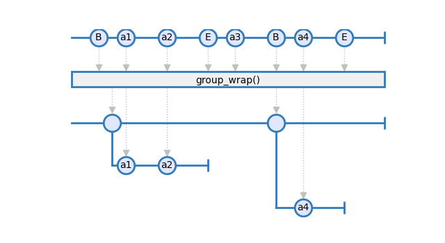 group_wrap